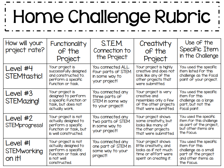 Stem home challenge rubric